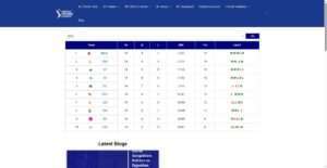 iplt20pointstable.com
