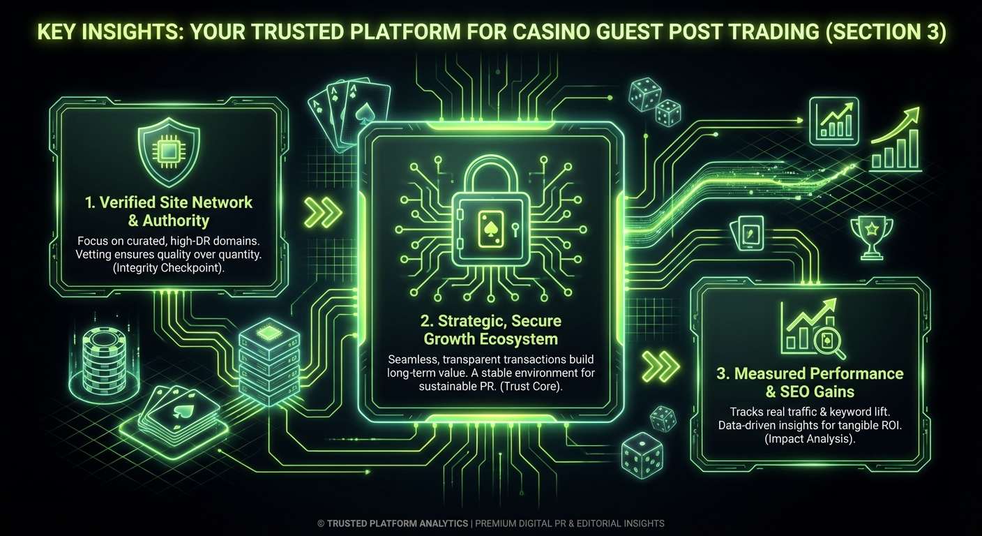 Infographic: trusted guest post trading in iGaming