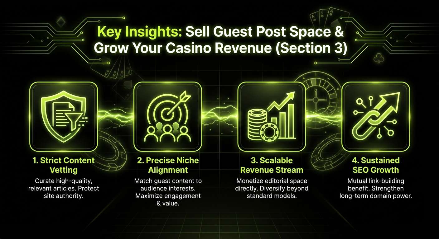 Infographic about monetizing guest post placements