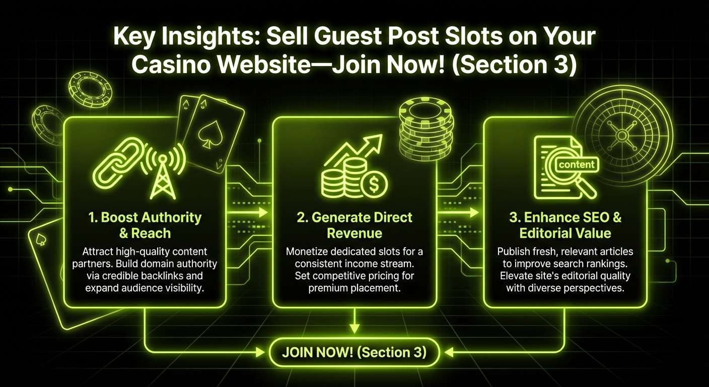 Infographic about structuring a casino guest posting program