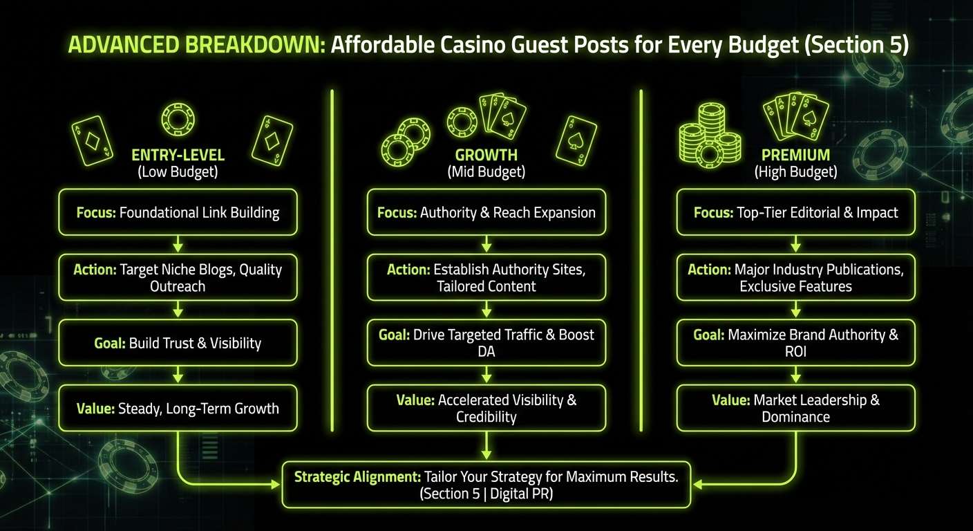 Infographic about negotiating guest post rates